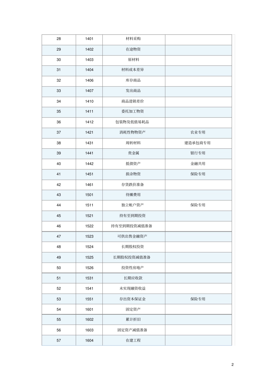 会计学原理速成讲义_第2页