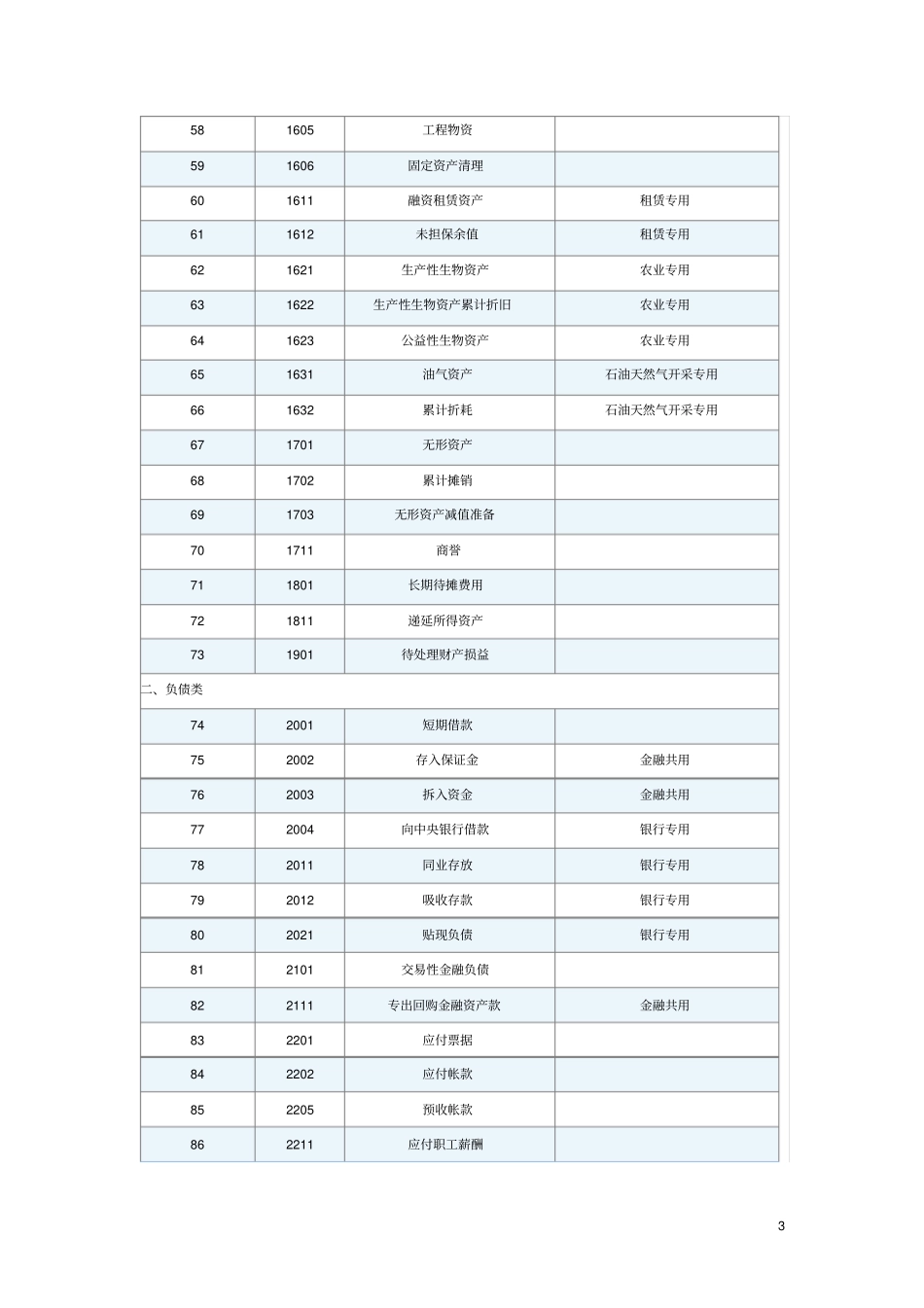 会计学原理速成讲义_第3页