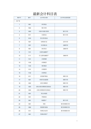 会计学原理速成讲义