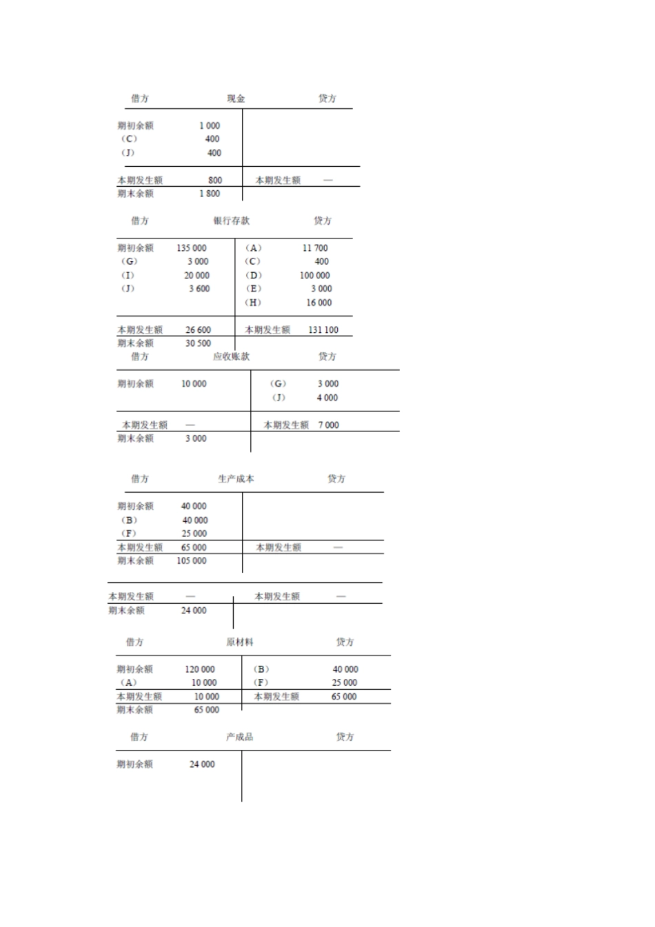 会计学原理及应用练习题_第3页