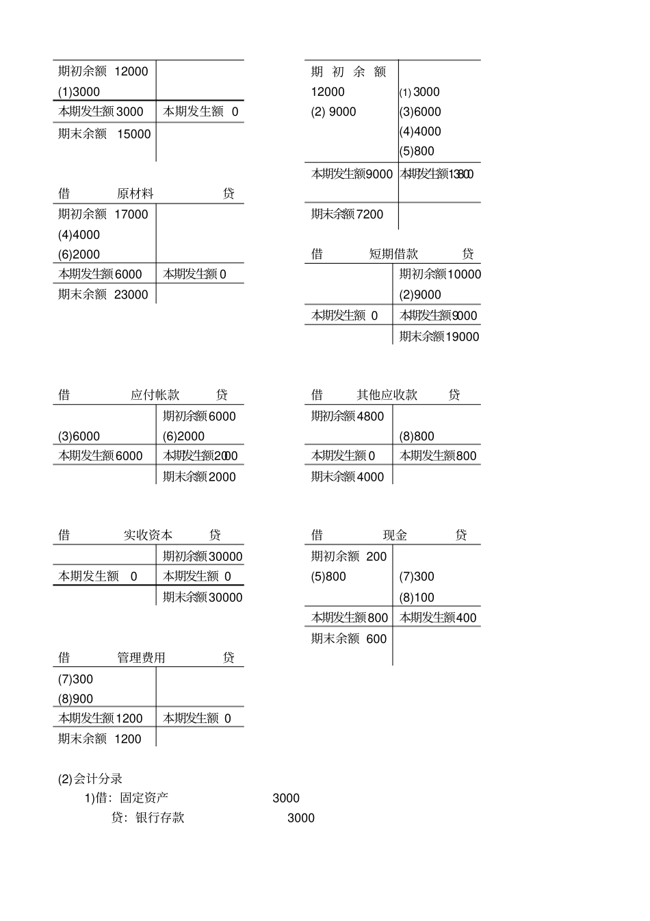 会计学练习题及答案_第3页