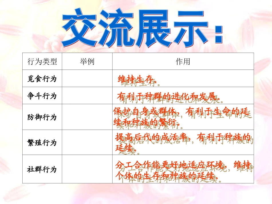 陈蓓八年级生物上册（172）课件_第3页