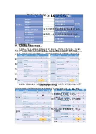 等保2.0与等保1.0差异总结