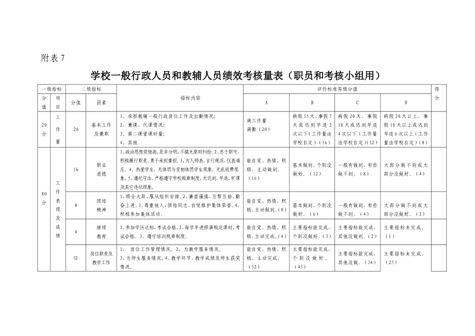教师教育教学情况学生调查表_第3页