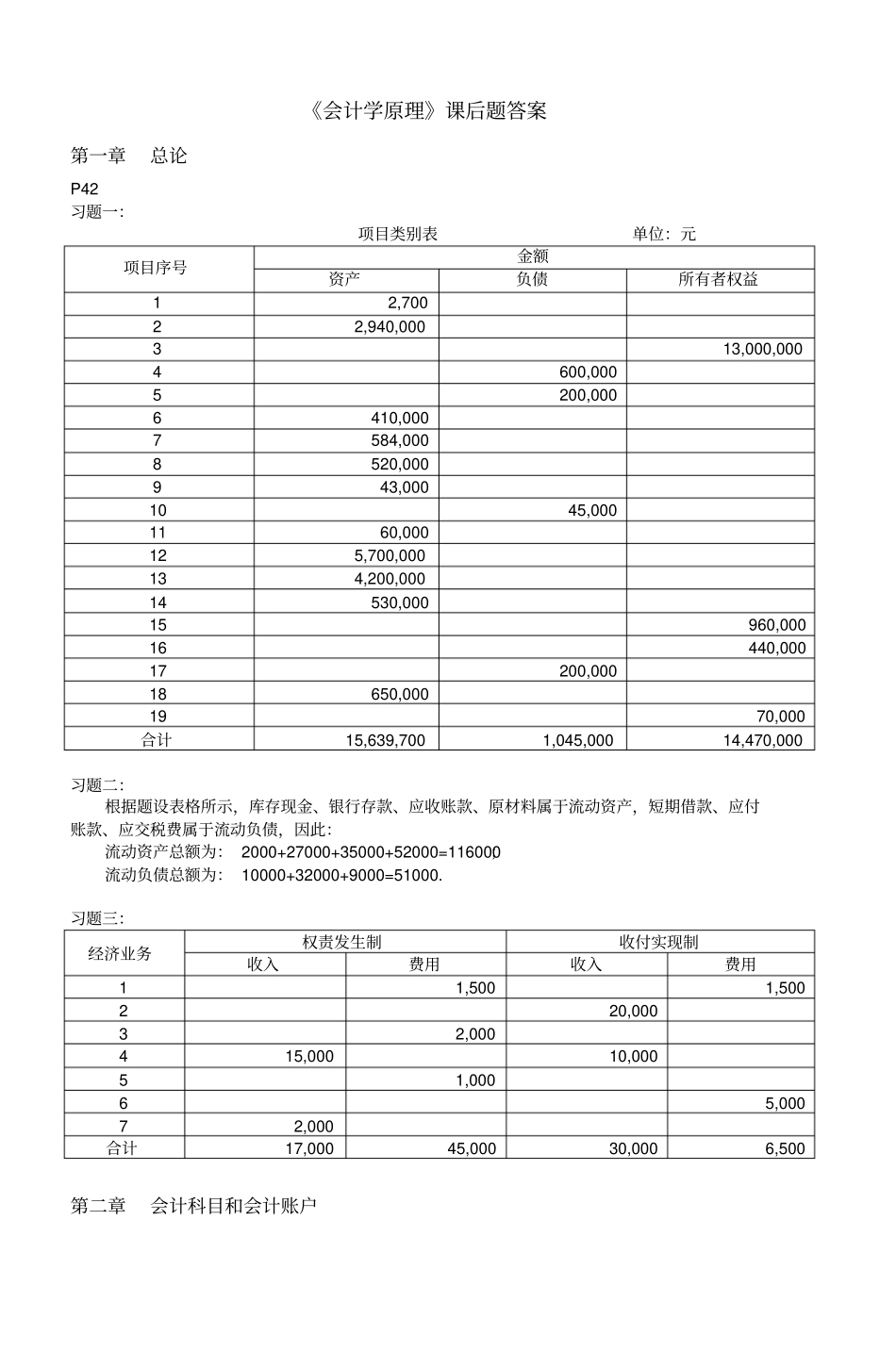 会计学原理课后题答案_第1页