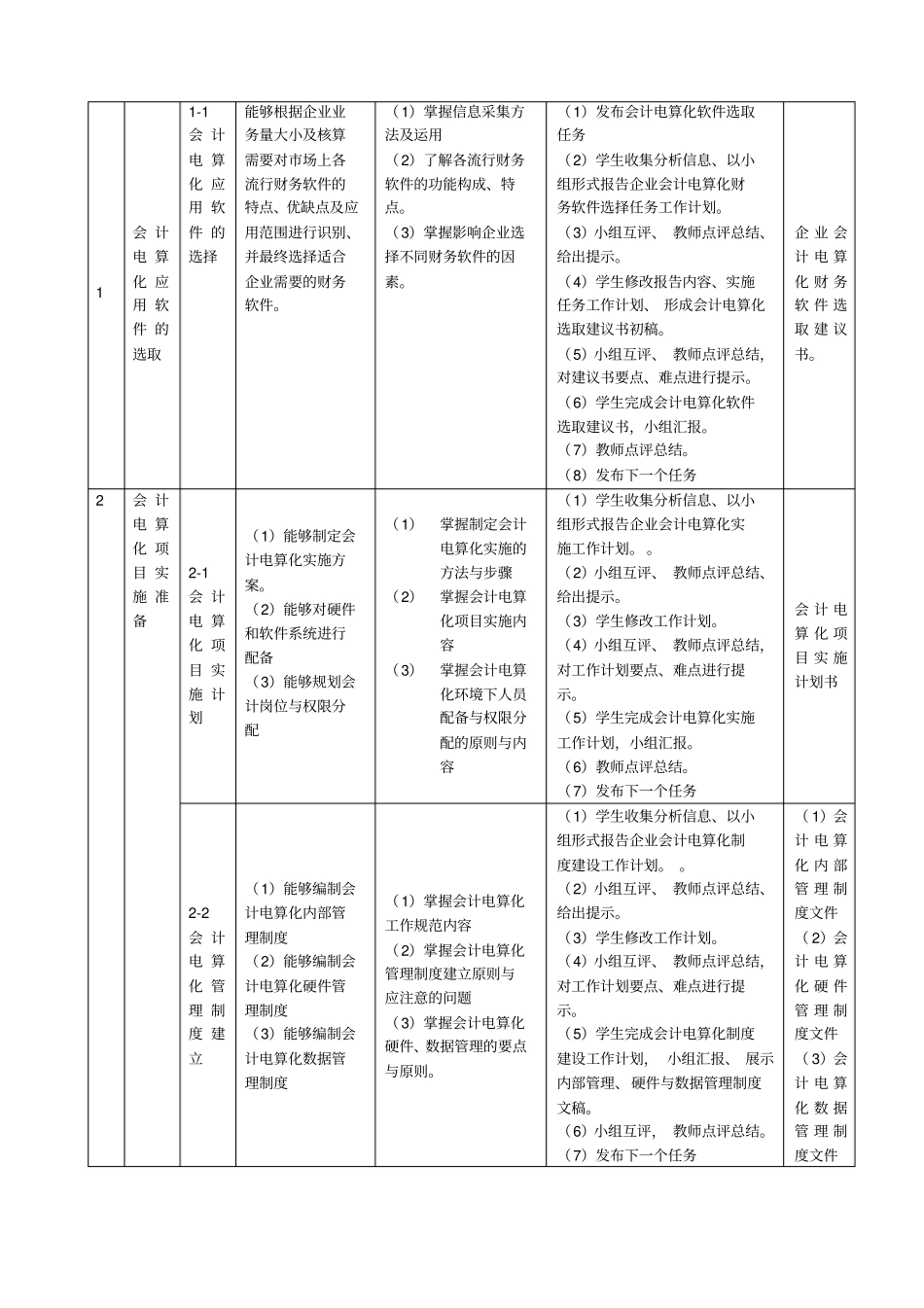 会计电算化课程标准_第3页