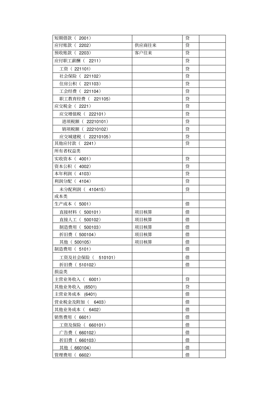 会计电算化课后题_第2页