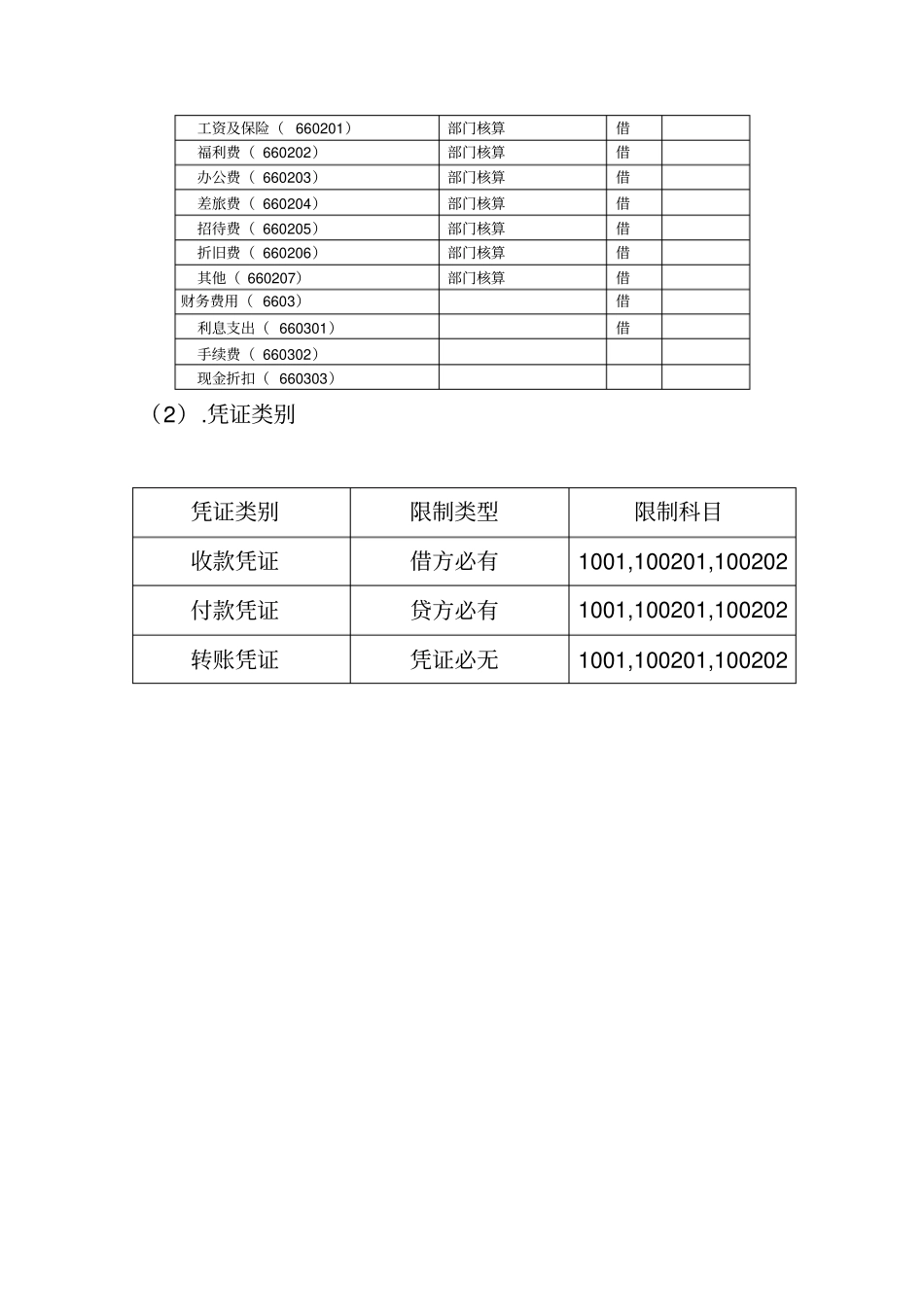会计电算化课后题_第3页