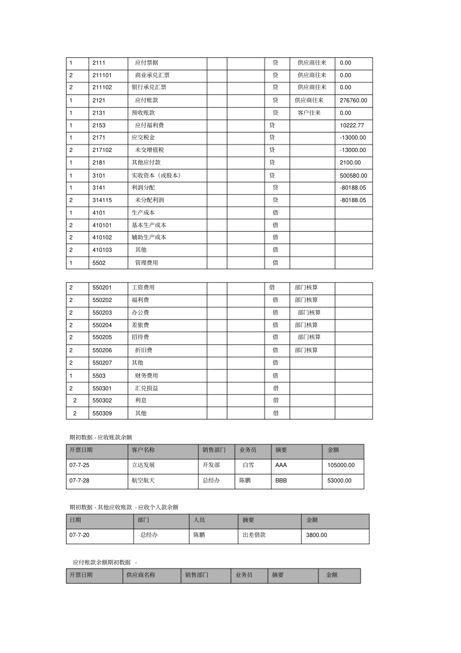 会计电算化资料全套!系统管理总账工资固定资产报表练习题新_第3页