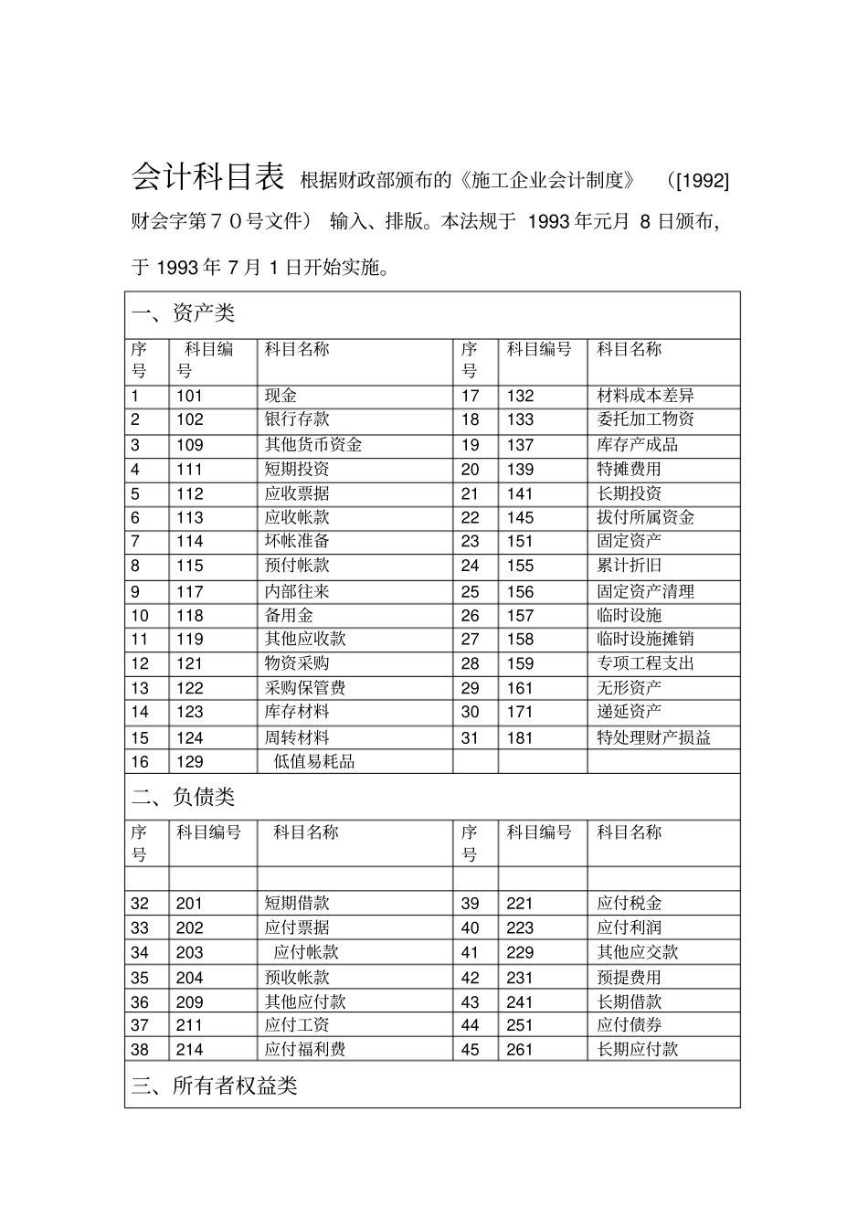 会计科目表施工企业会计制度_第1页