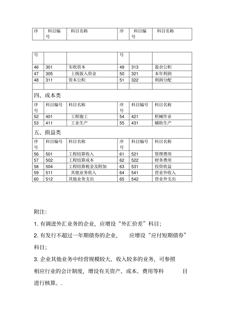 会计科目表施工企业会计制度_第2页
