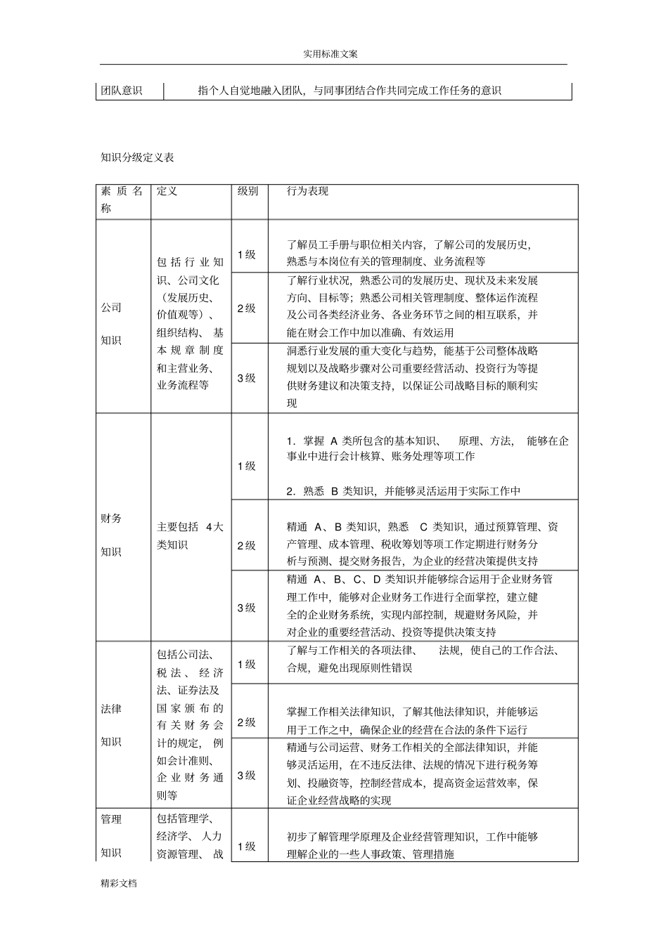 会计的胜任素质模型_第2页