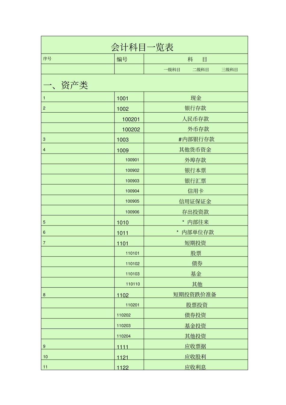 会计科目一览表一级科目二级科目三级科目_第1页