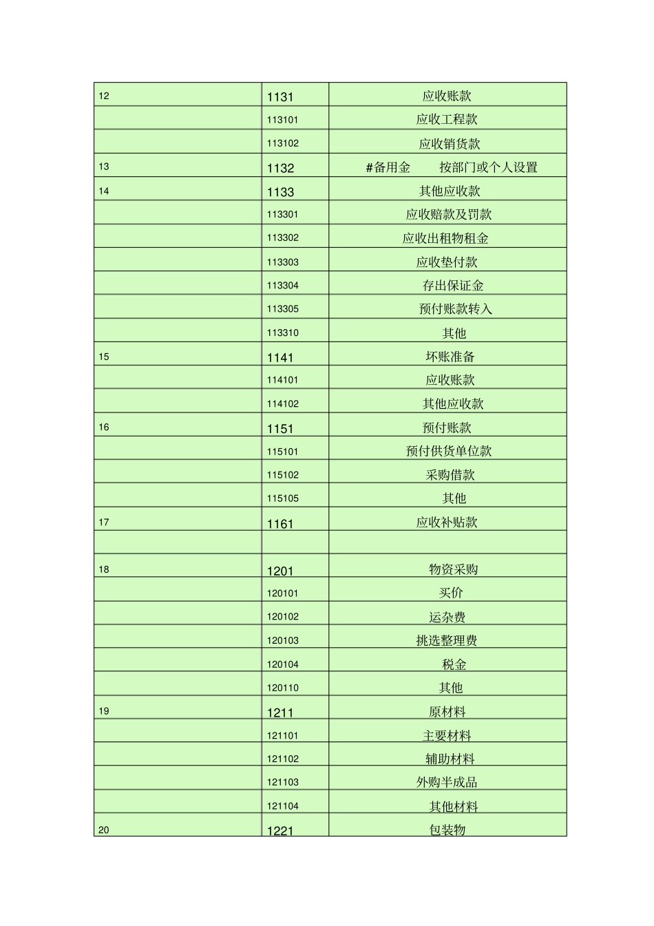 会计科目一览表一级科目二级科目三级科目_第2页