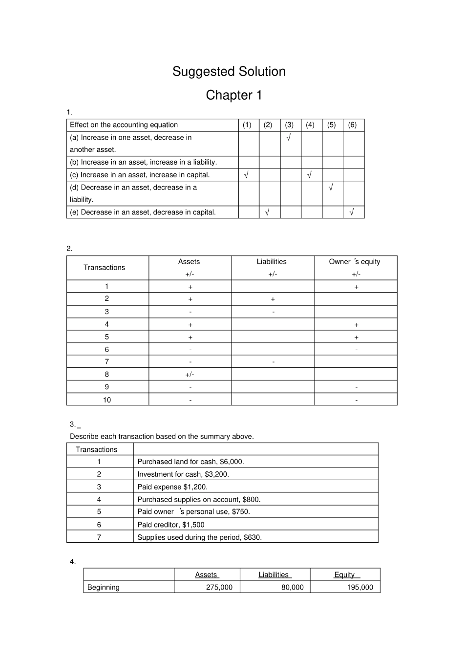 会计英语课后习题答案作者叶建芳会计英语课后习题参考答案_第1页
