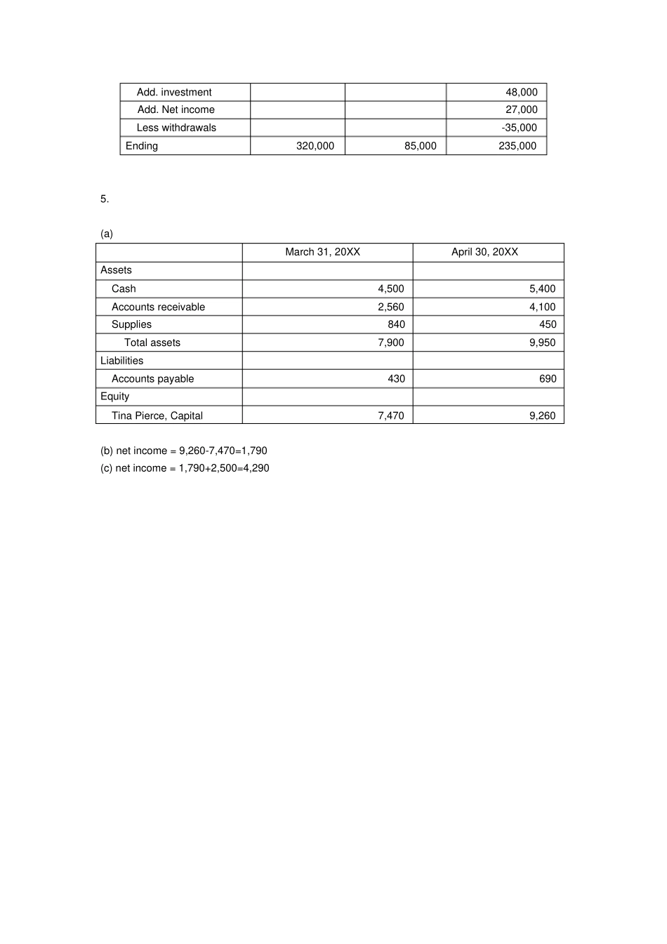 会计英语课后习题答案作者叶建芳会计英语课后习题参考答案_第2页