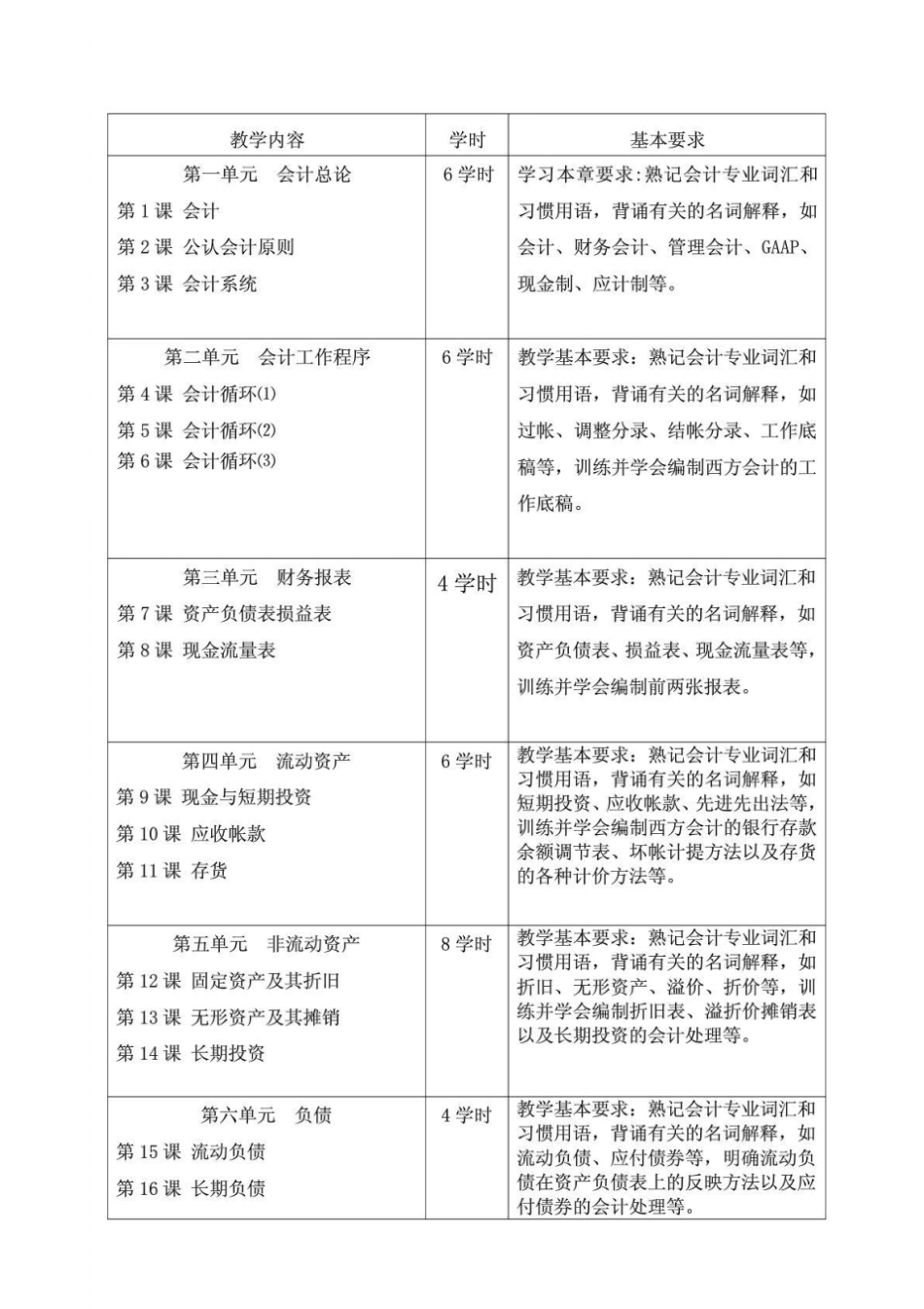 会计英语课程教学大纲_1620550242_第2页