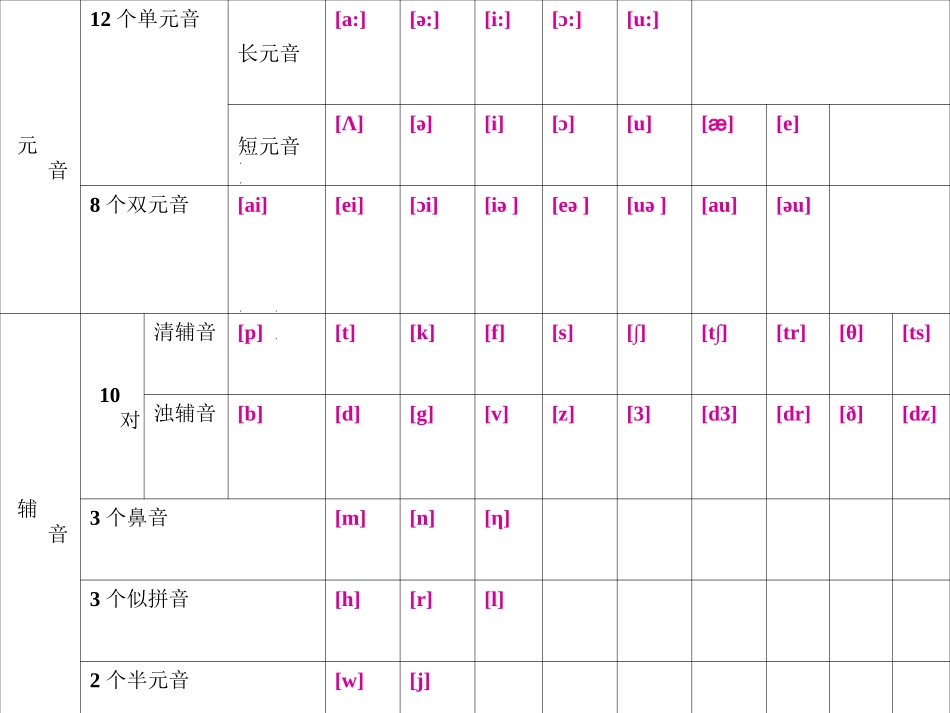 超级详细音标讲解教程_第2页