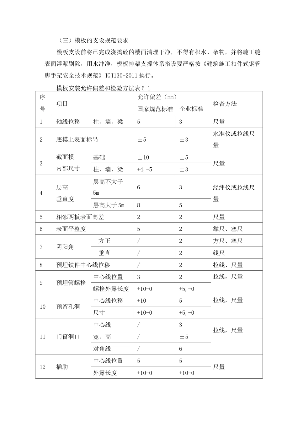 高支模施工方法技术规范要求_第2页