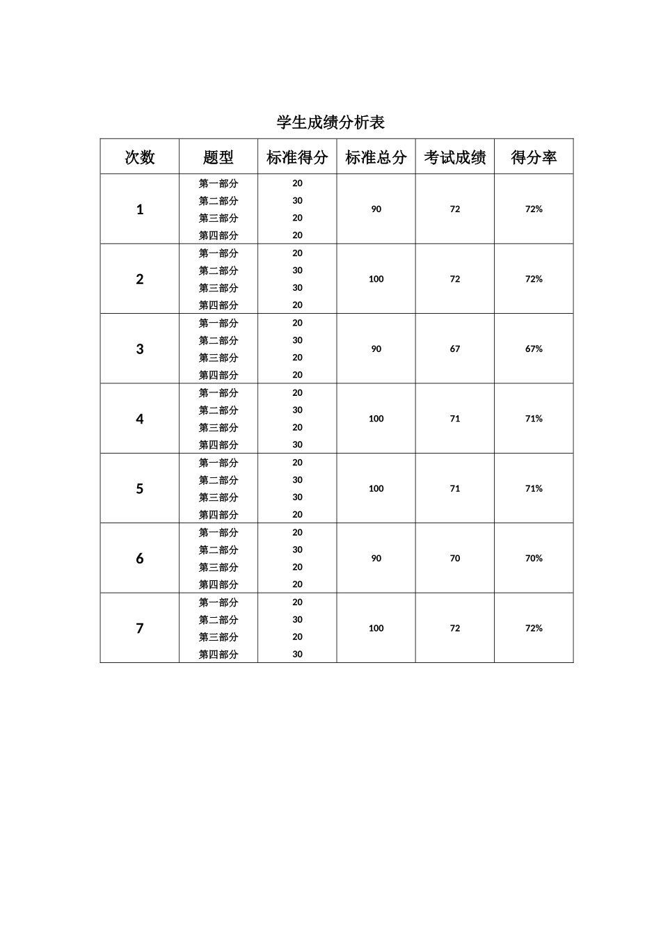 学生成绩分析表 (2)_第1页