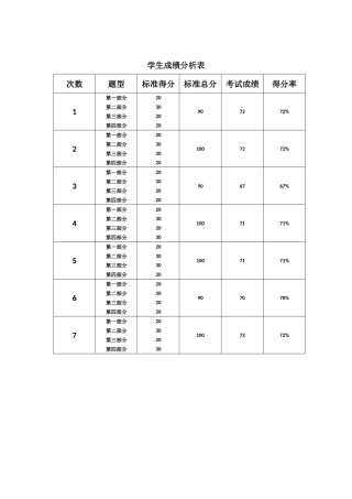 学生成绩分析表 (2)
