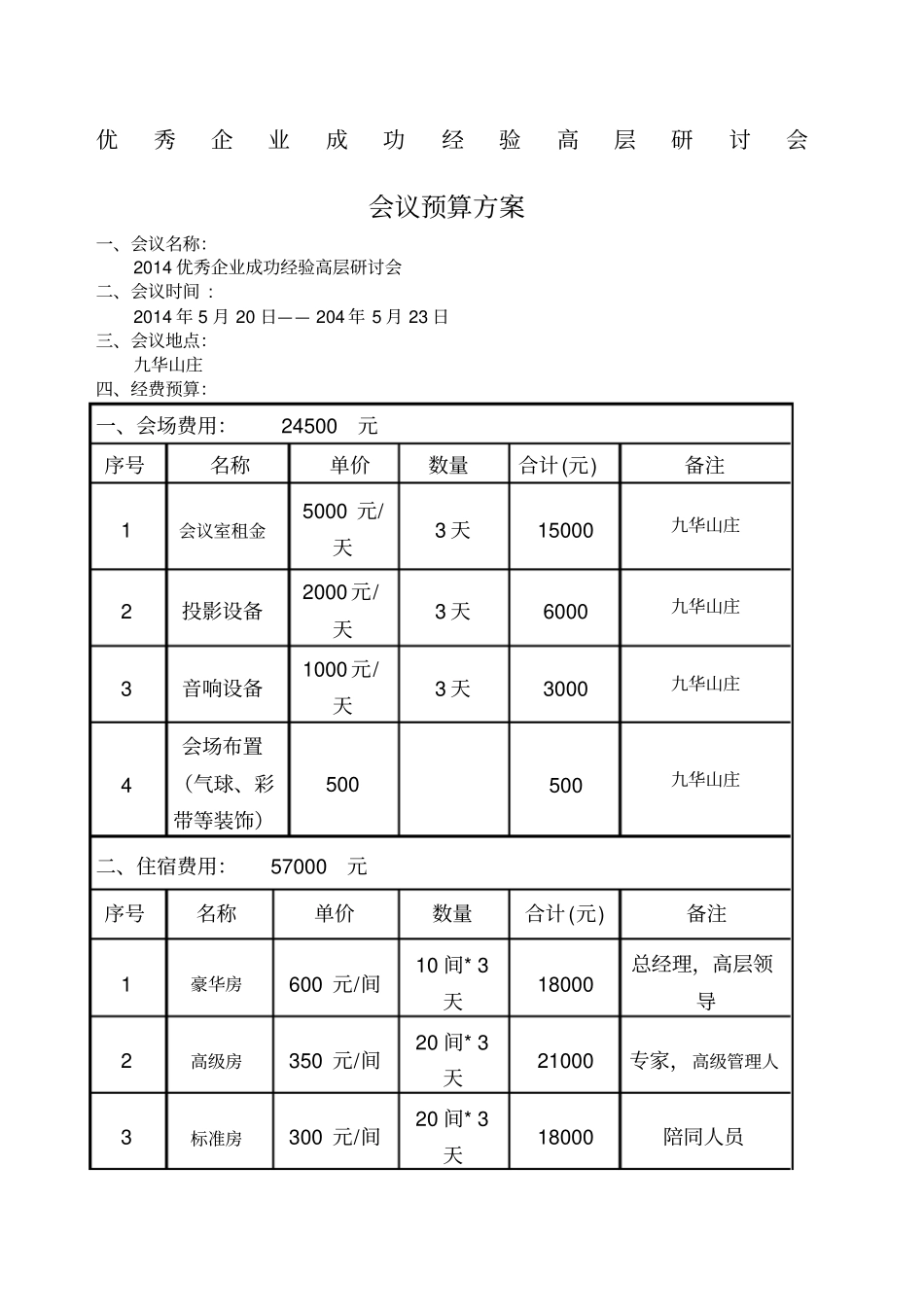 会议预算方案_第1页