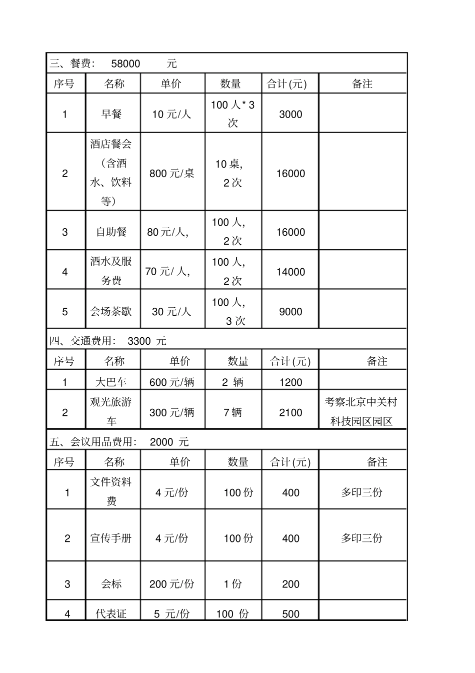 会议预算方案_第2页