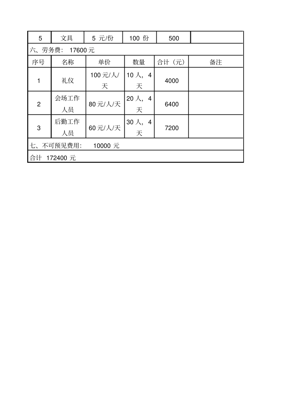 会议预算方案_第3页