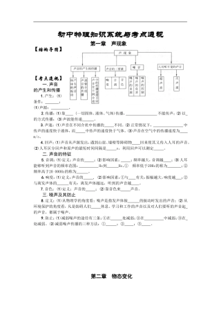 初中物理考点透视与知识系统