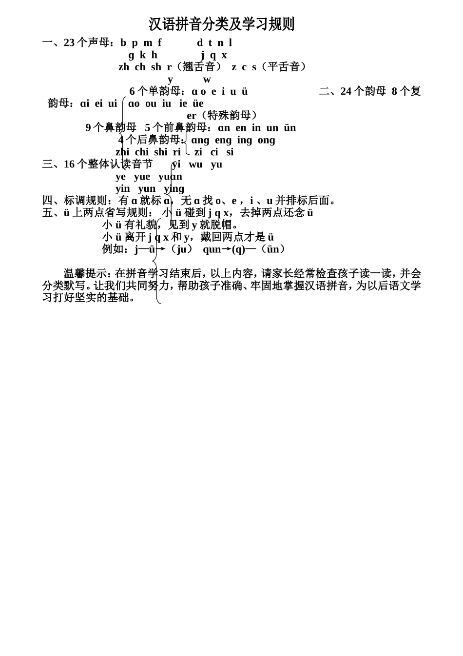 汉语拼音分类表_第1页