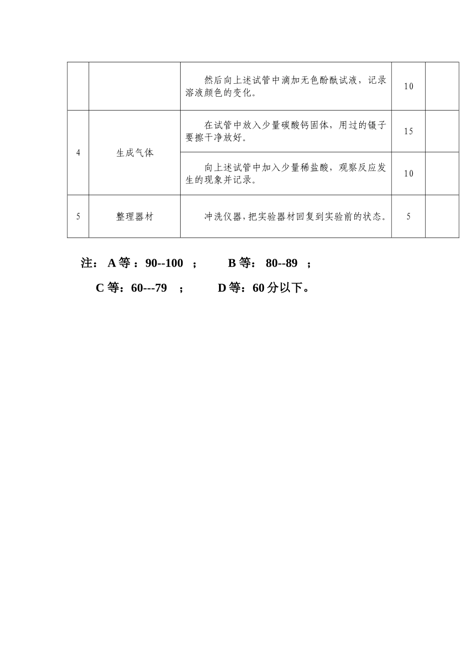 化学变化中的现象_第2页