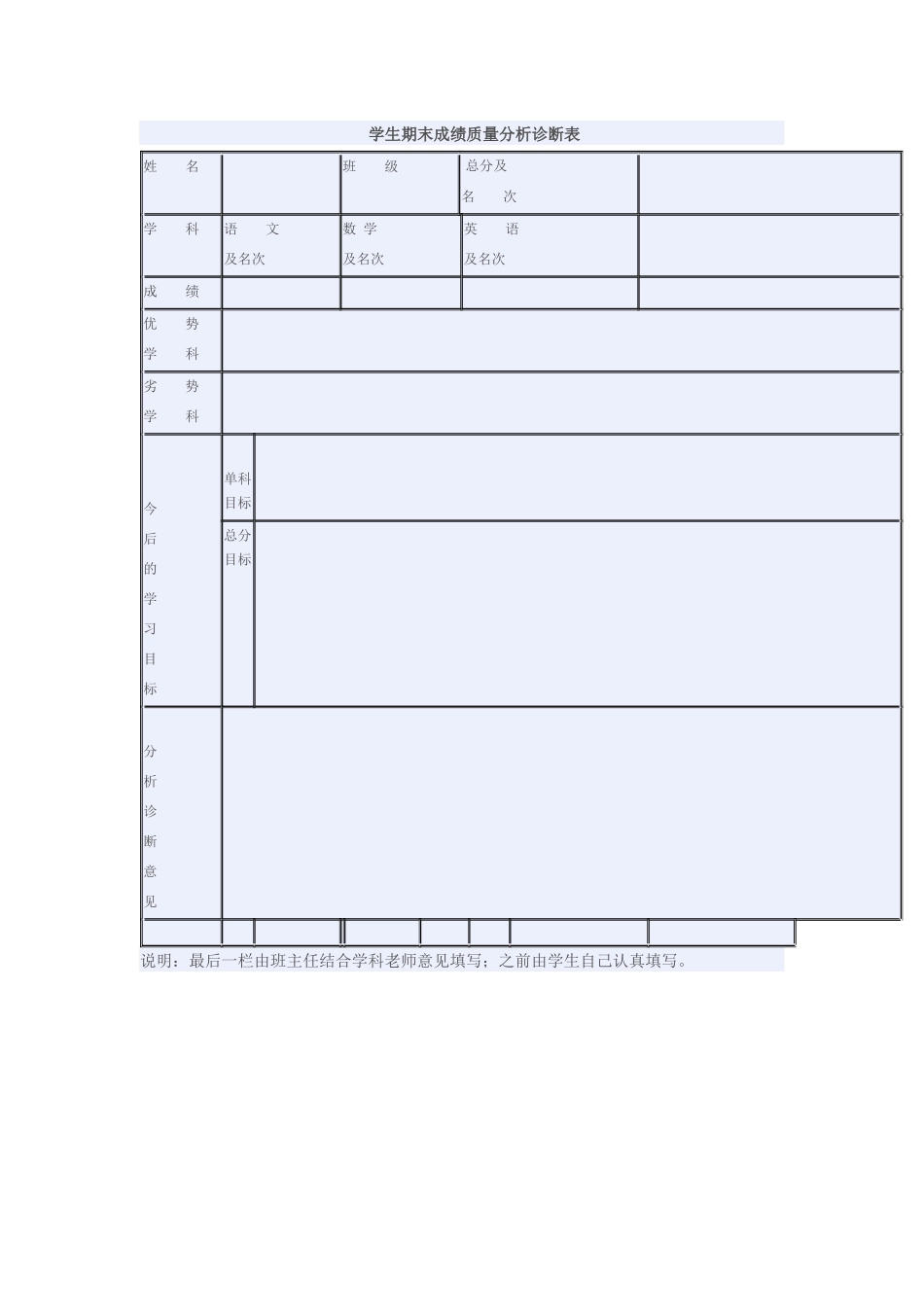 学生成绩分析表_第1页