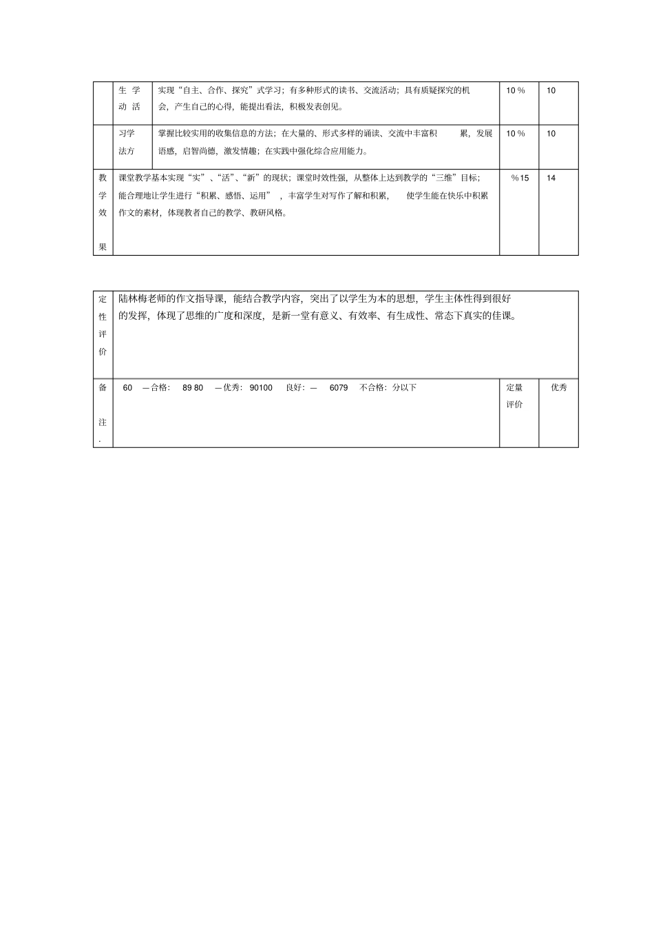 传统文化与语文教学课题研究课堂教学评价表_第2页