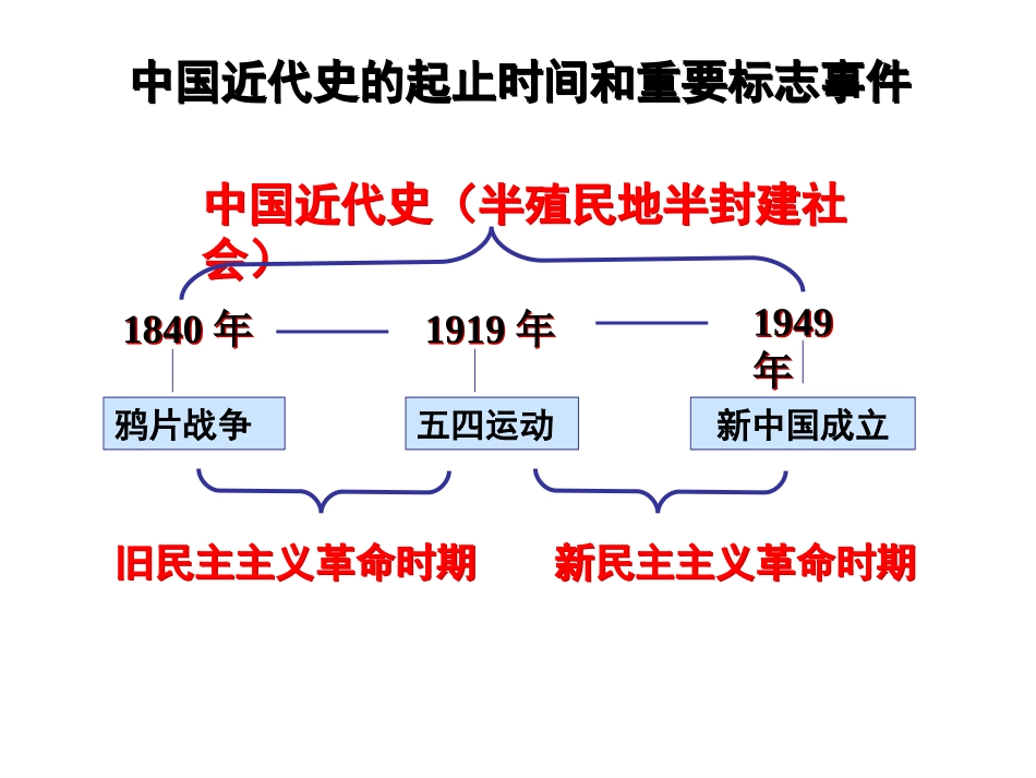 鸦片战争 (2)_第1页