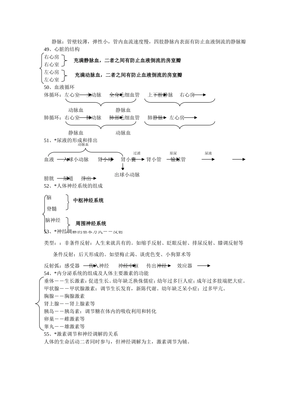 初中七年级生物第四单元生物圈中的人_第2页