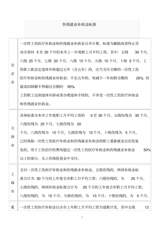 伤残就业补助金标准
