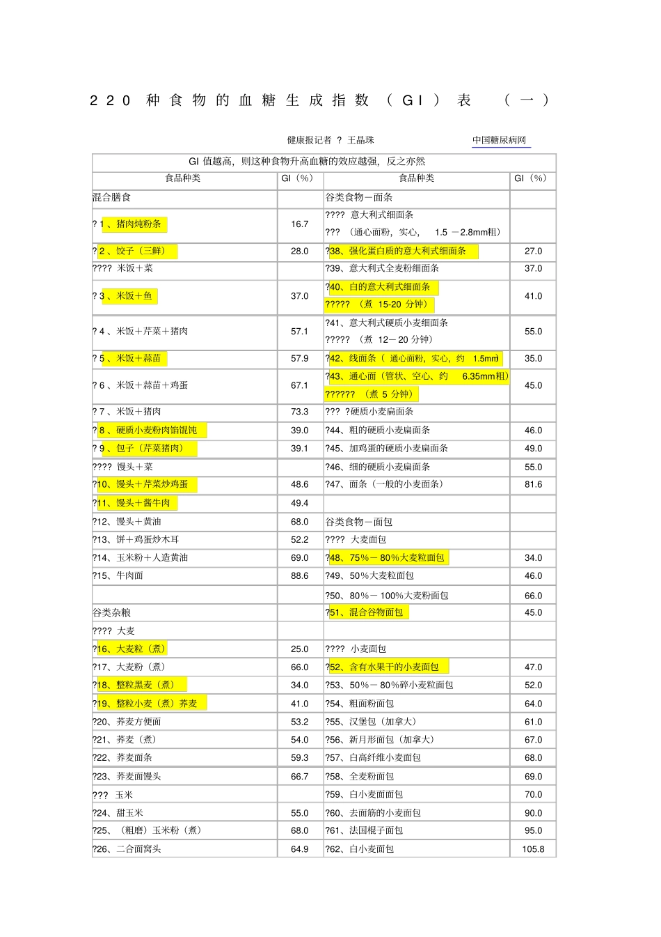 低GI值食物列表_第1页