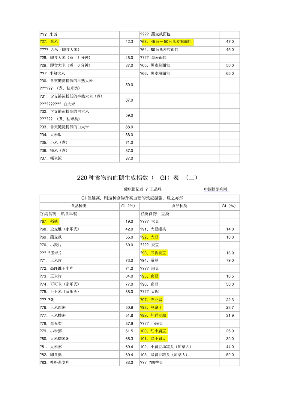低GI值食物列表_第2页