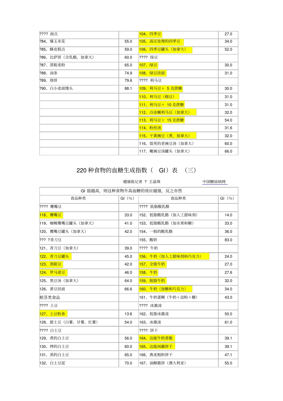 低GI值食物列表_第3页