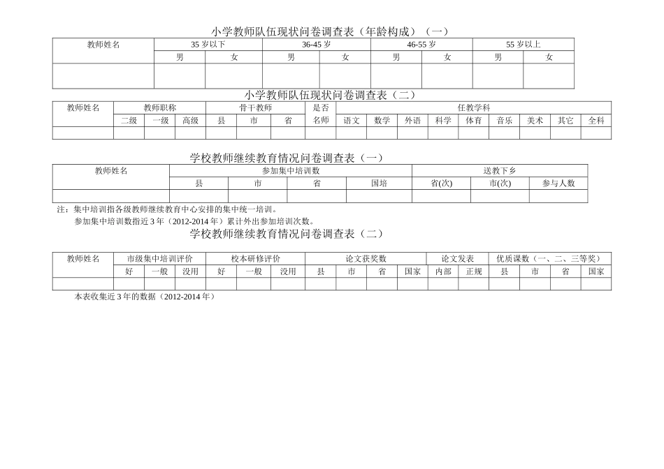 小学教师继续教育情况调查表_第1页
