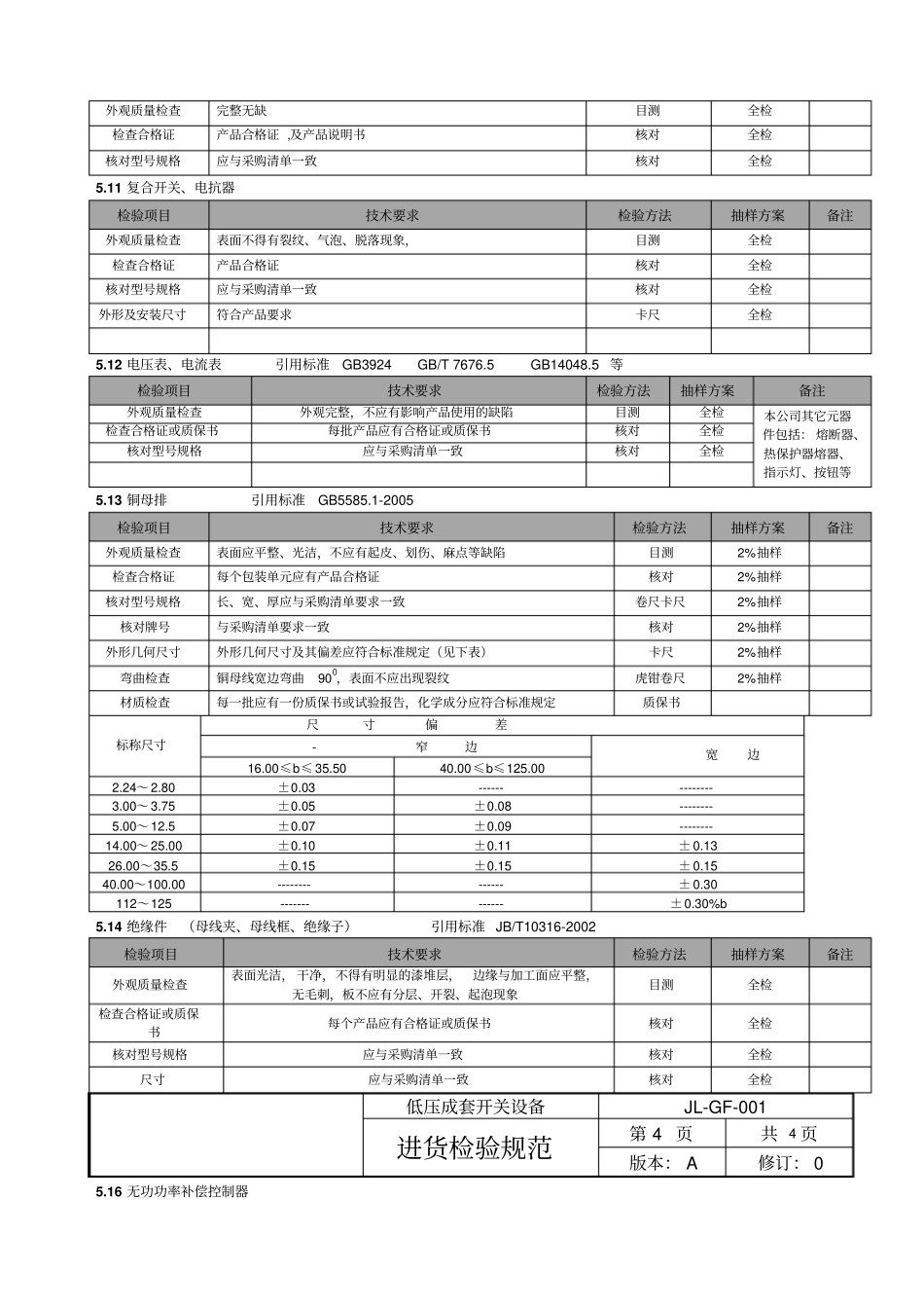 低压成套检验规范_第3页