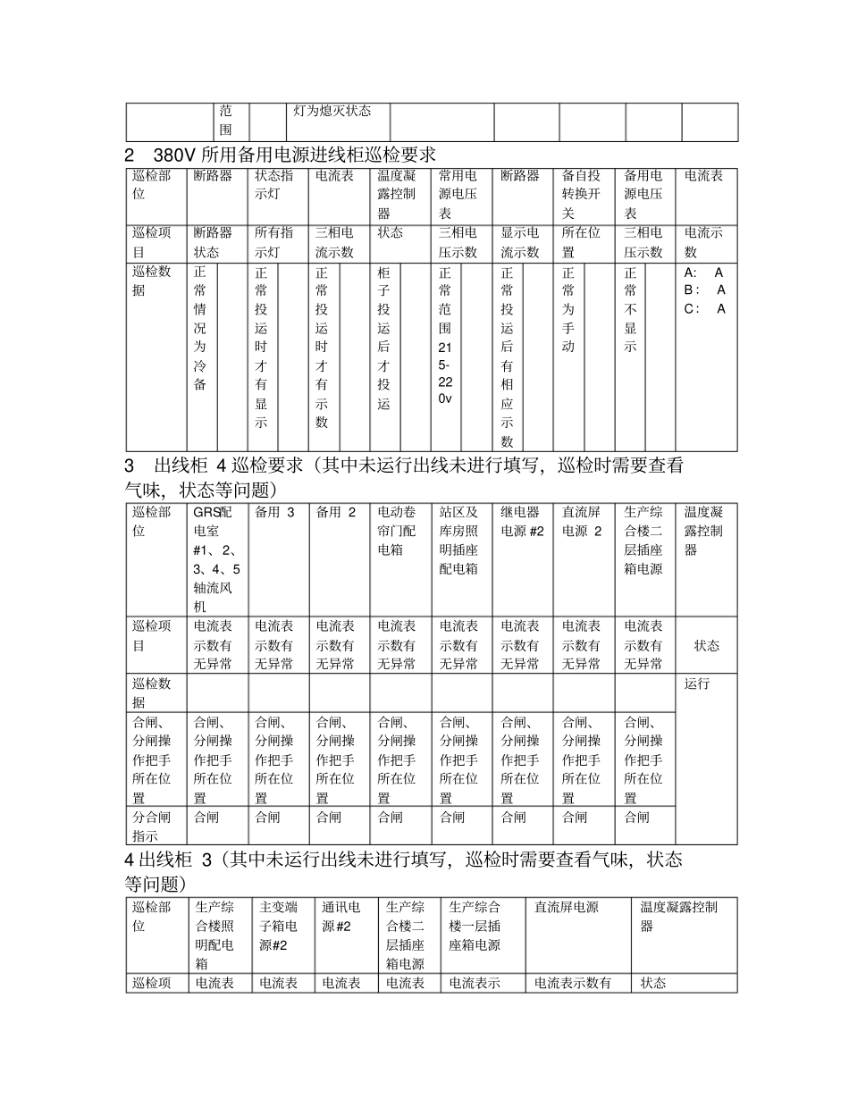 低压配电室巡检标准_第2页