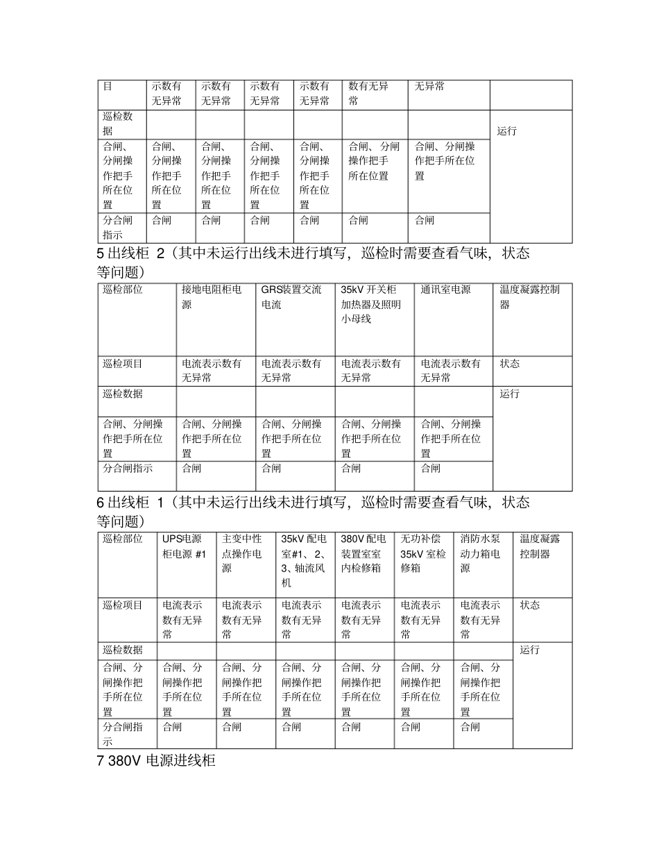 低压配电室巡检标准_第3页