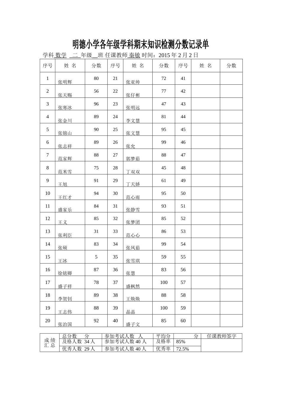 二年级数学测试分数登记表_第1页