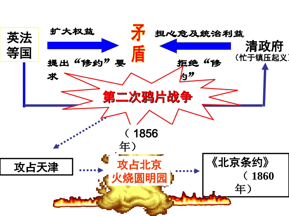 劫难中的抗争_第1页