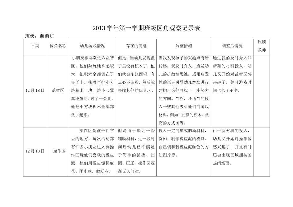 区角观察记录12月（萌萌）_第1页