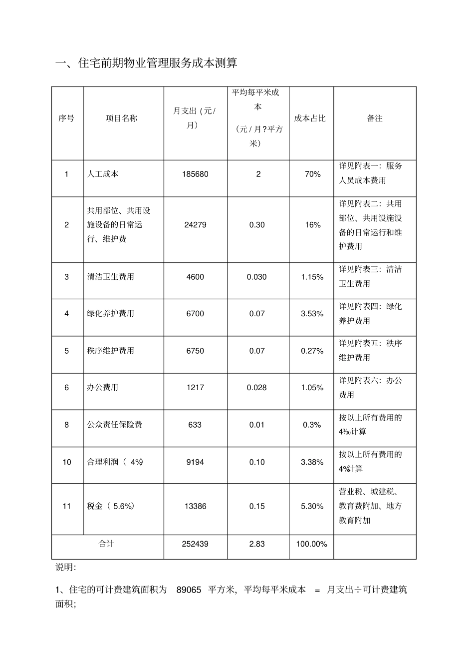 住宅前期物业管理服务成本测算_第1页