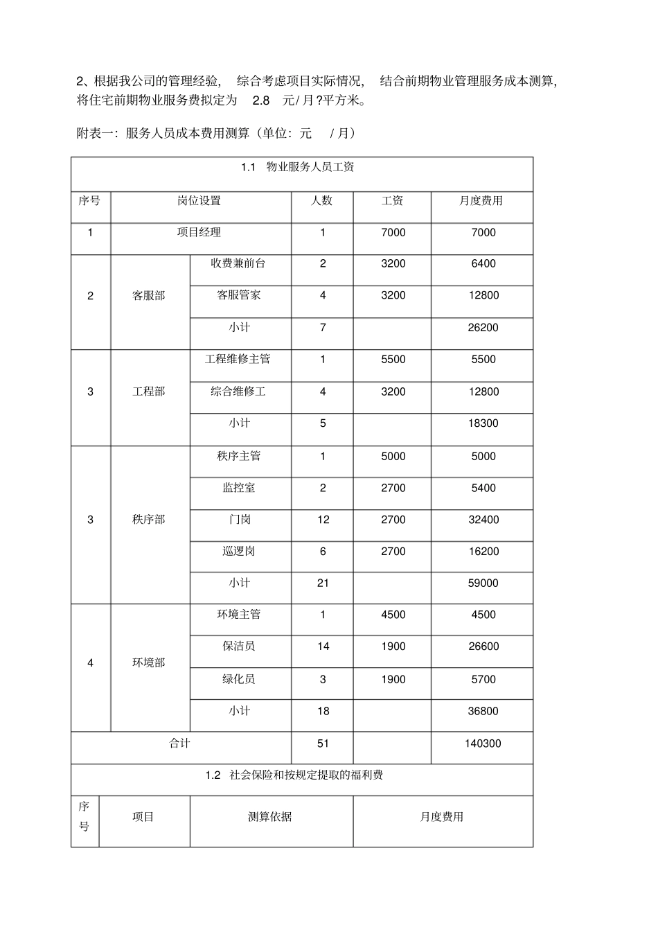 住宅前期物业管理服务成本测算_第2页