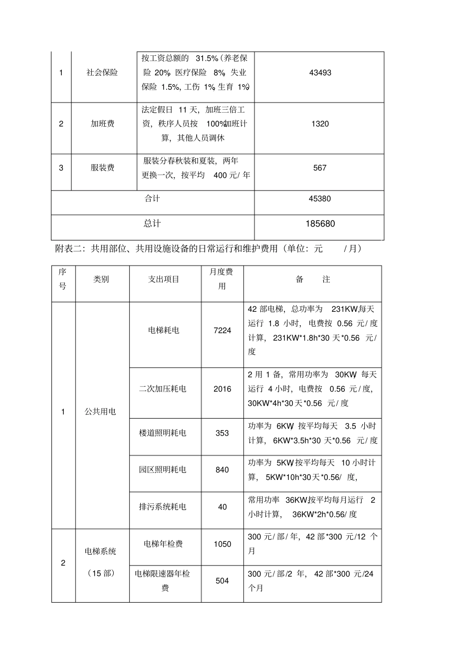 住宅前期物业管理服务成本测算_第3页