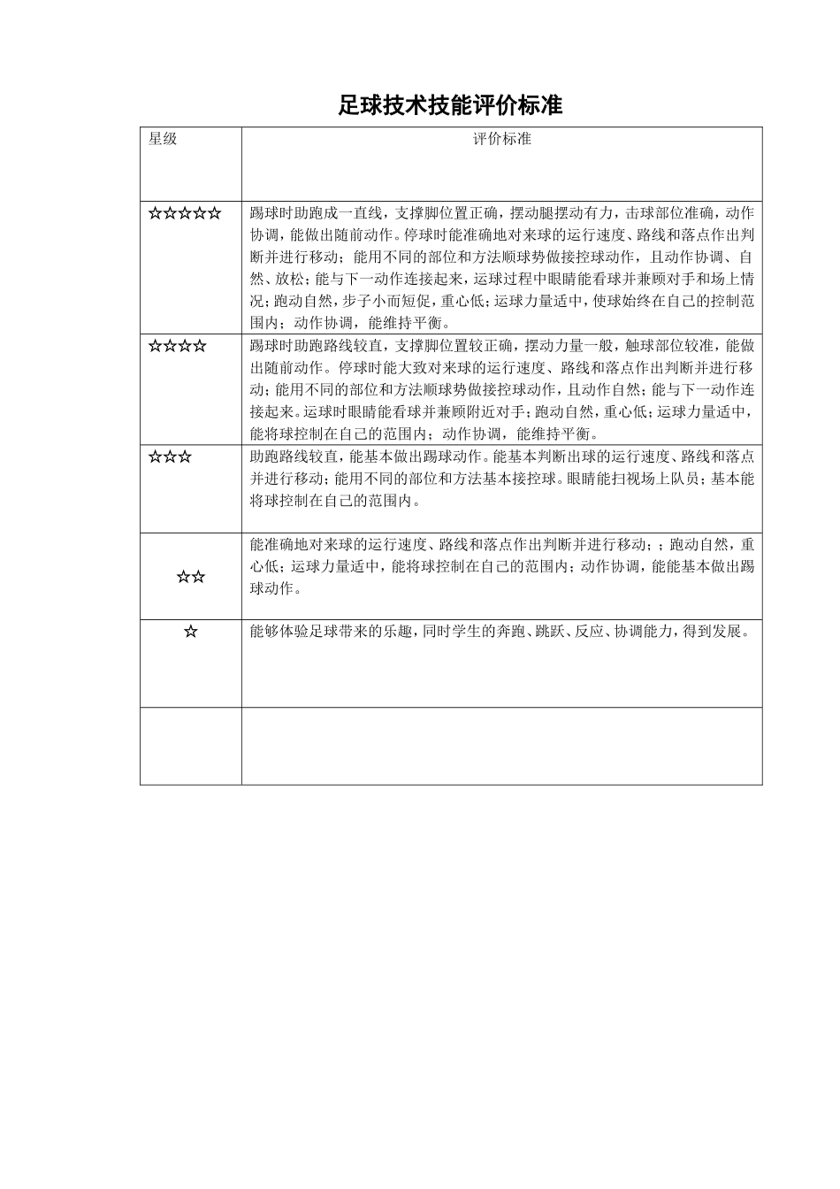 足球技术技能评价标准_第1页